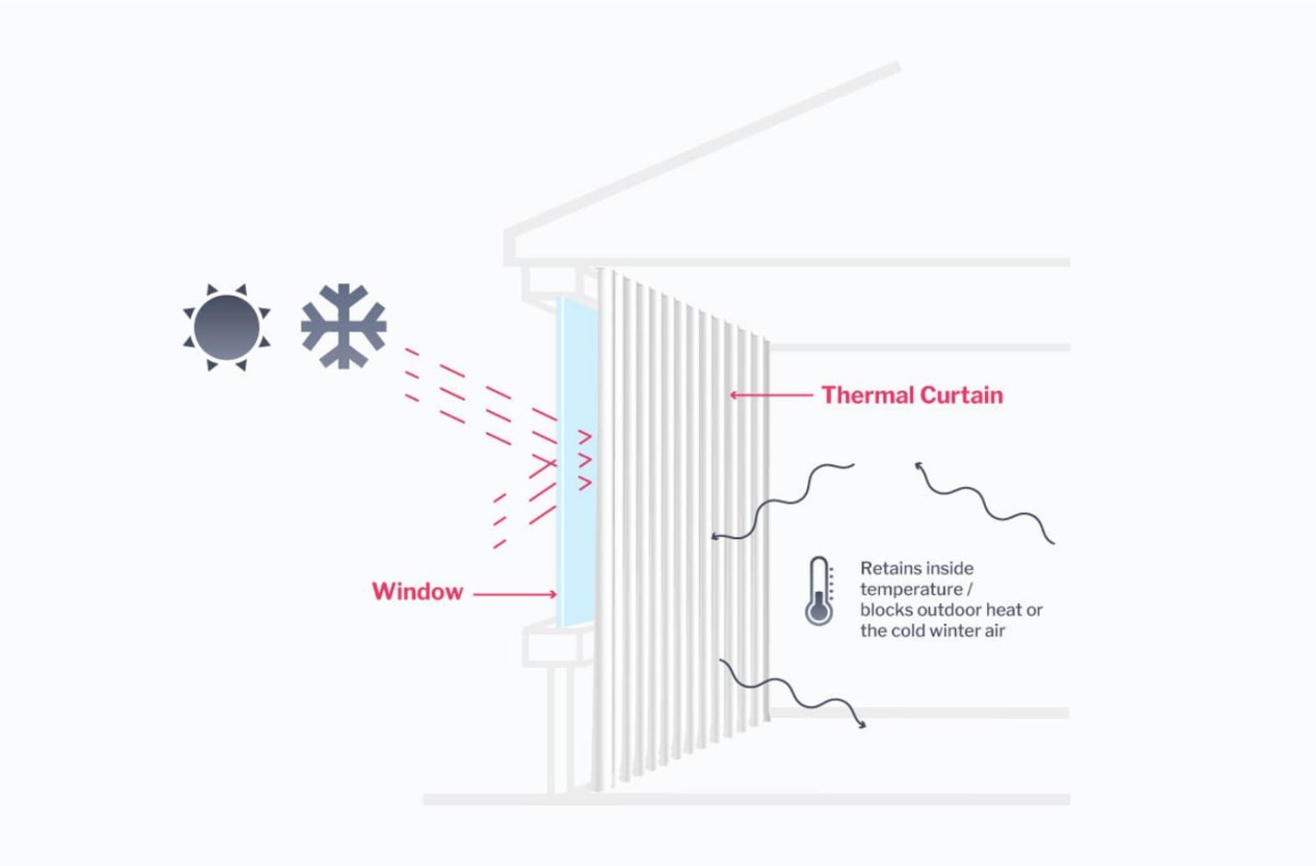 thermal-curtains-a-guide-to-insulating-your-home-in-style